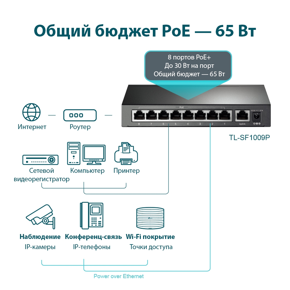 Коммутатор TP-LINK TL-SF1009P 9-портовый настольный 10/100 Мбит/с коммутатор с 8 портами PoE+