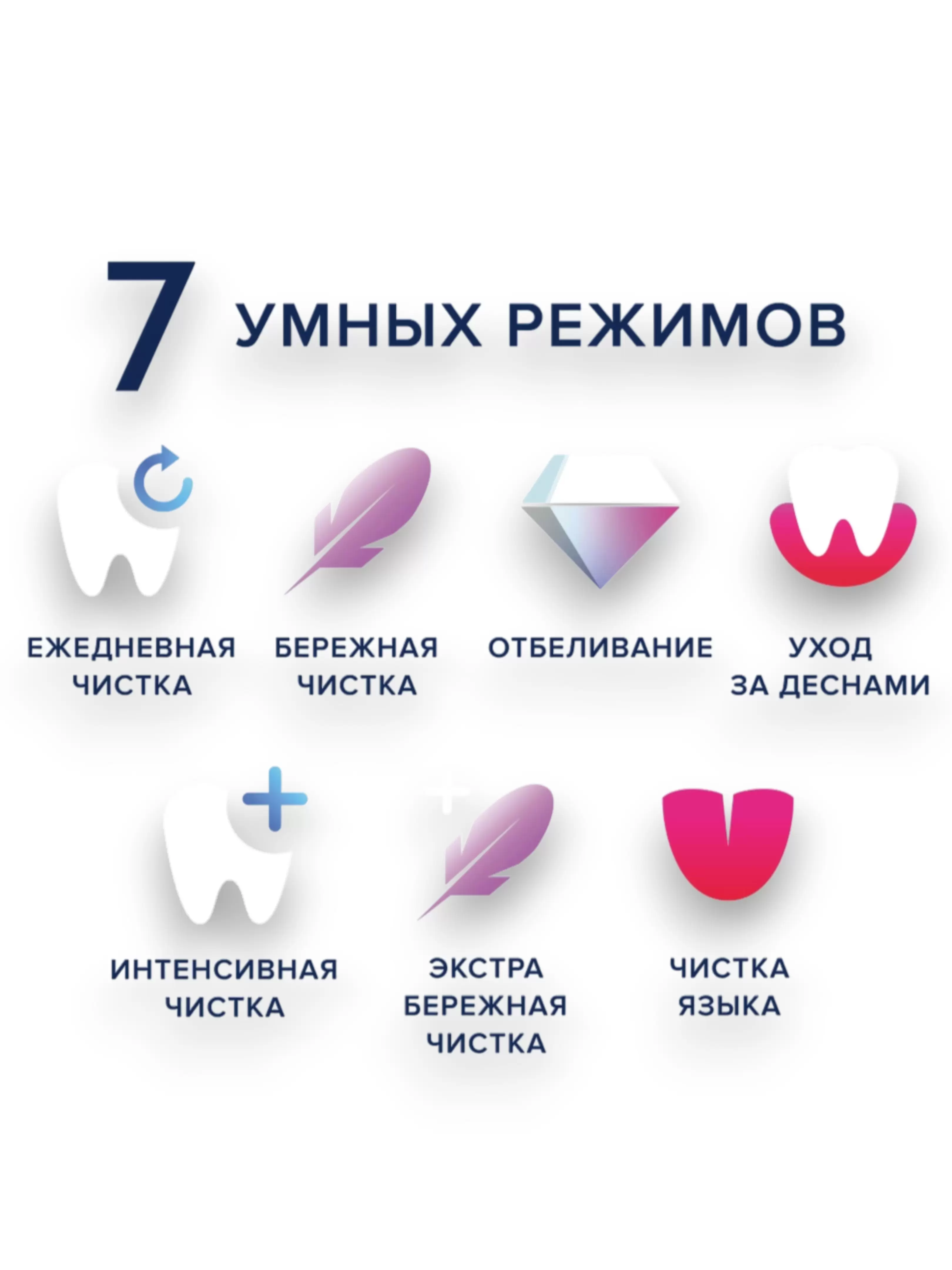 Зубная щетка электрическая Braun Oral-B iO 9 White Alabaster-4