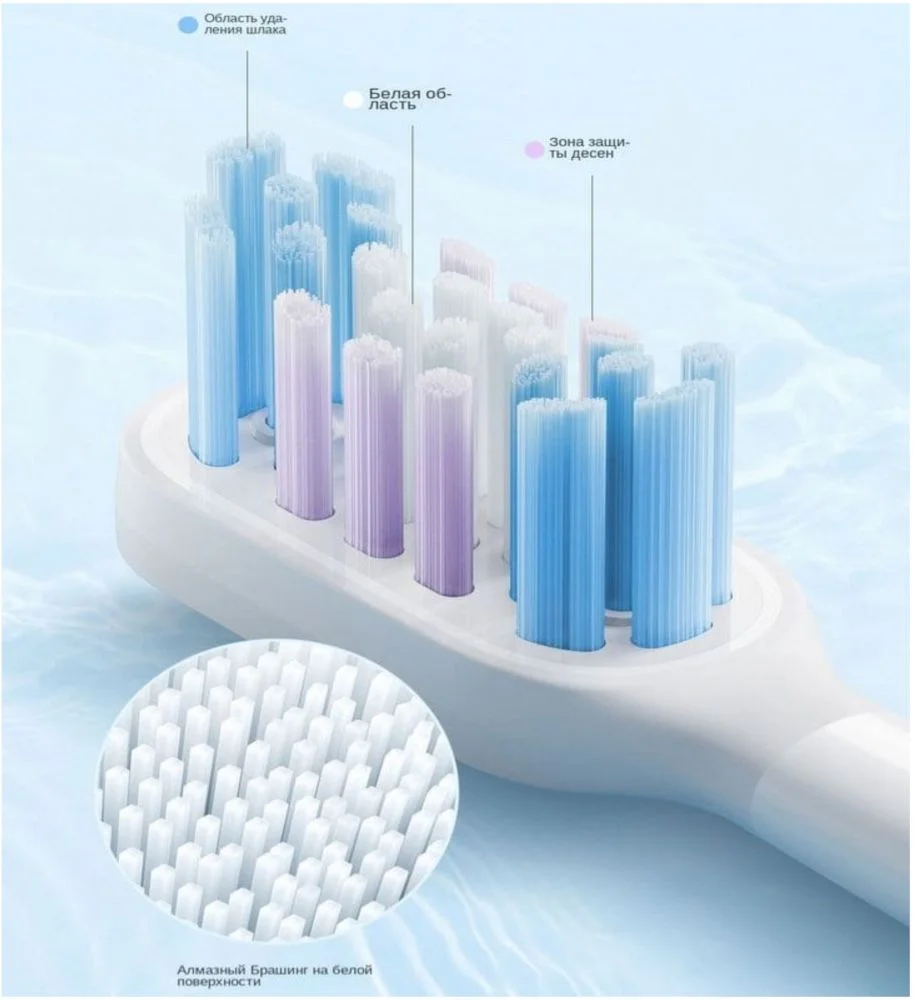Зубная щетка Xiaomi Smart Electric Toothbrush T501, белая, с Mi Home (BHR7791GL)-7