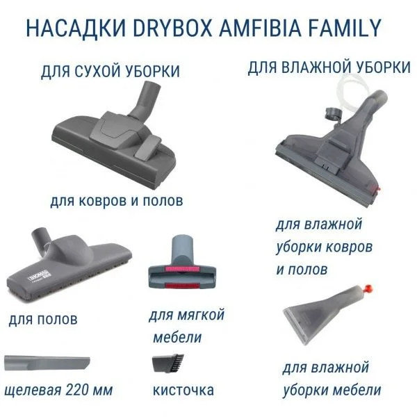 Пылесос Thomas DryBox Amfibia Family (1700Вт, мешок/аквафильтр, 2.6 л, влажная уборка)-1