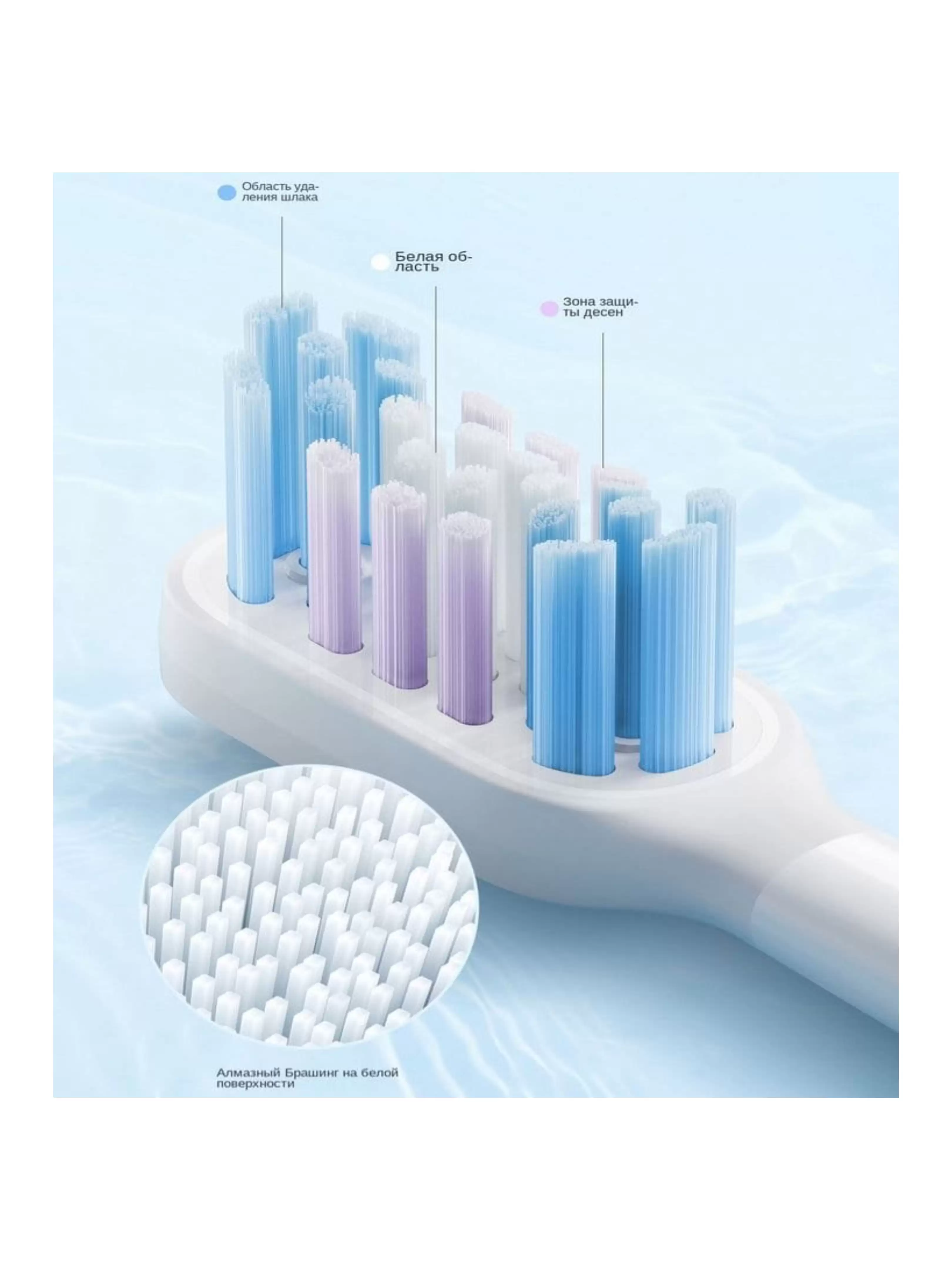 Зубная щетка Xiaomi Smart Electric Toothbrush T501, белая, с Mi Home (BHR7791GL)-7