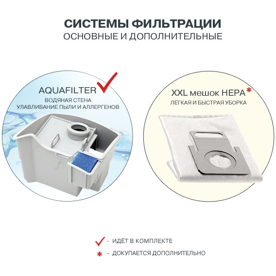 Пылесос Thomas Twin Sigma Aquafilter (1600Вт, мешок/аквафильтр, 2.4 л, 4 л, влажная уборка)